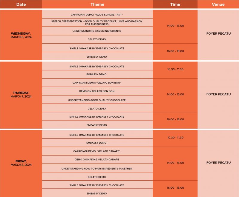 Tabel Schedule-GELATO WORKSHOP
